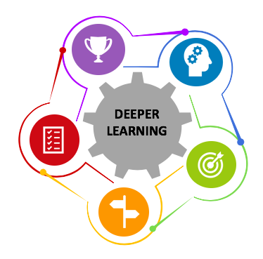 Cbe Solutions Personalized Competency Based Education